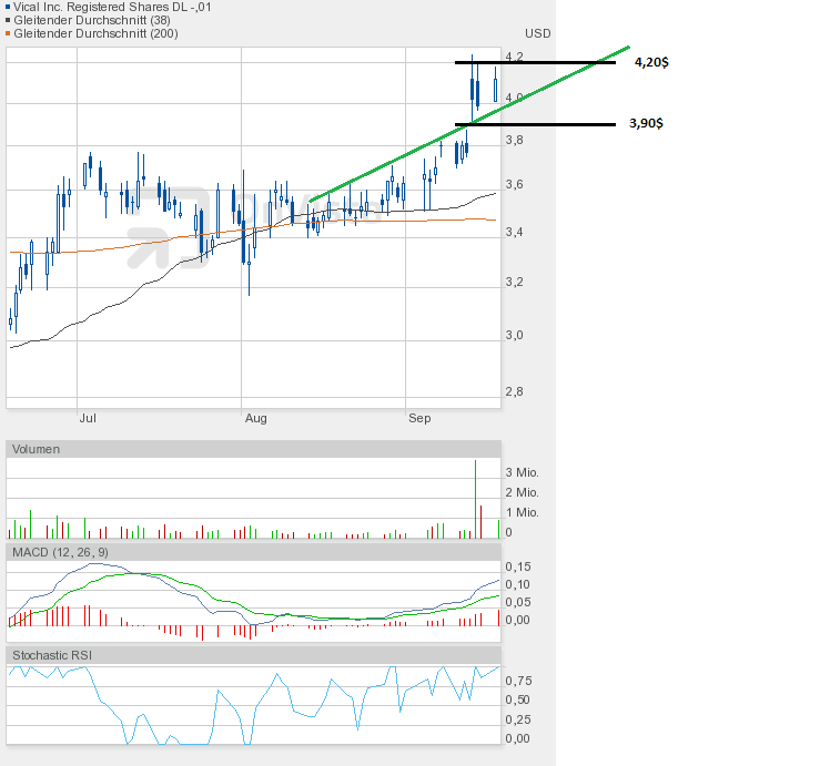 Vical - mit Allovectin7 zum Milliardenkonzern 537804