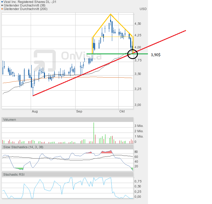 Vical - mit Allovectin7 zum Milliardenkonzern 543620