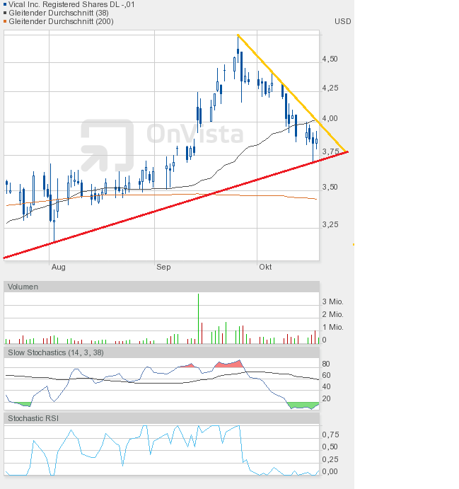 Vical - mit Allovectin7 zum Milliardenkonzern 545693