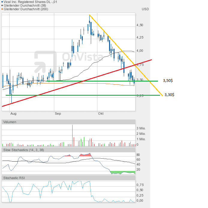 Vical - mit Allovectin7 zum Milliardenkonzern 547941