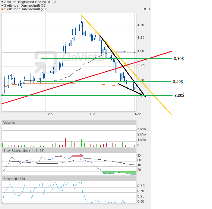 Vical - mit Allovectin7 zum Milliardenkonzern 549603