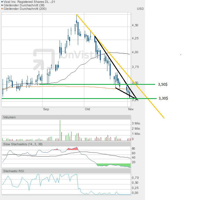 Vical - mit Allovectin7 zum Milliardenkonzern 549940