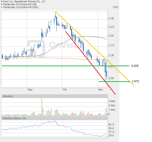 Vical - mit Allovectin7 zum Milliardenkonzern 551901