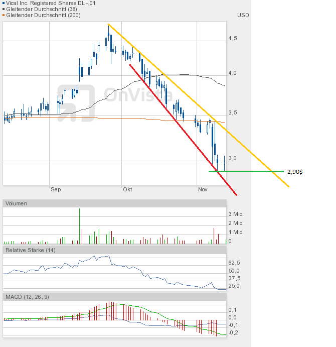 Vical - mit Allovectin7 zum Milliardenkonzern 552732