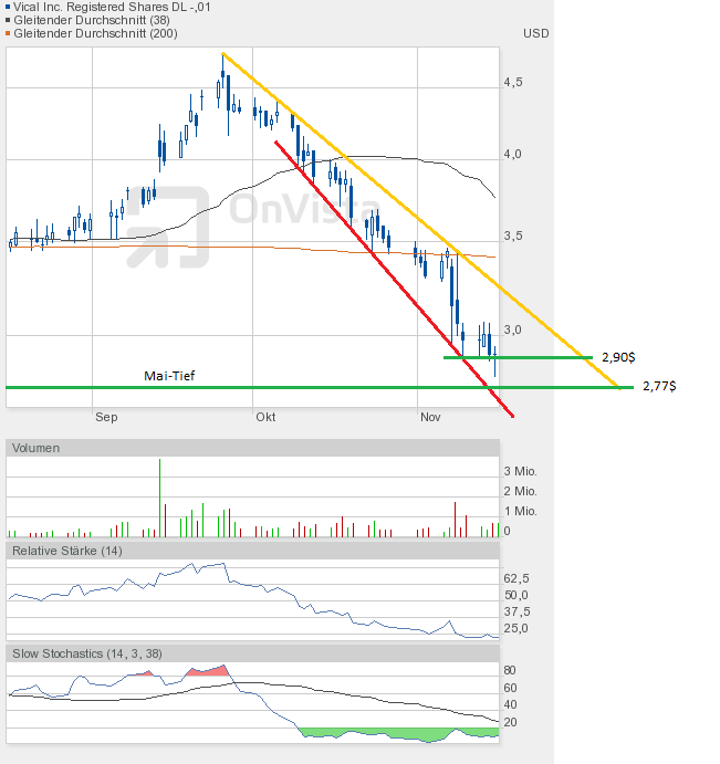 Vical - mit Allovectin7 zum Milliardenkonzern 553822