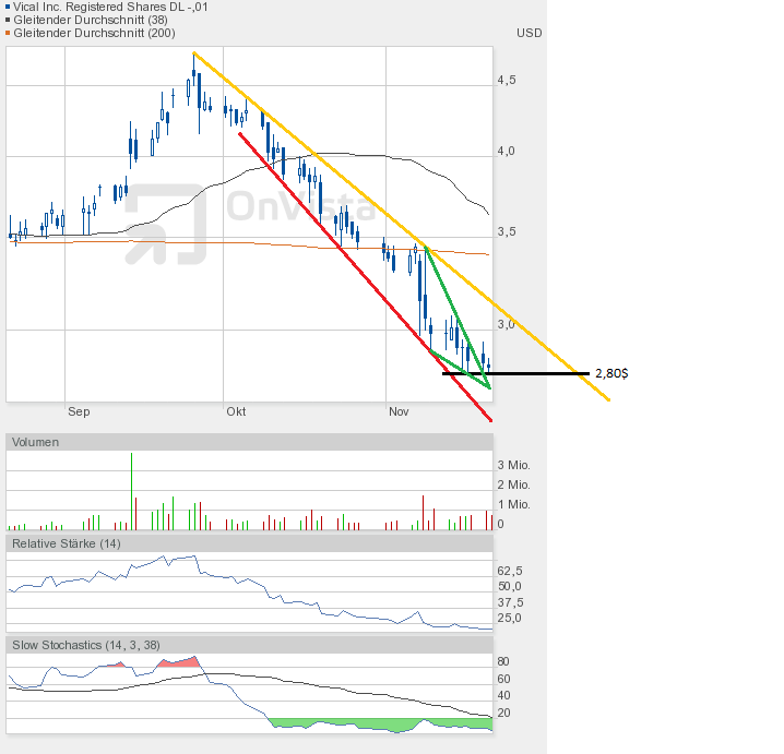 Vical - mit Allovectin7 zum Milliardenkonzern 555205