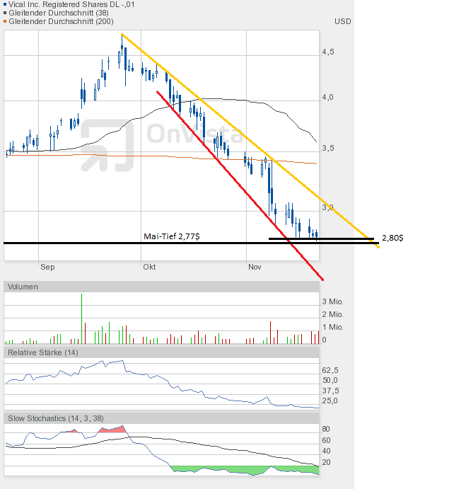 Vical - mit Allovectin7 zum Milliardenkonzern 555479