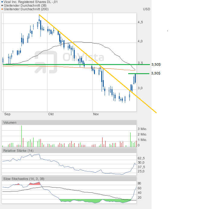 Vical - mit Allovectin7 zum Milliardenkonzern 558171