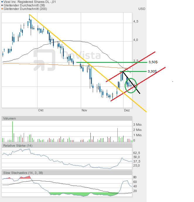 Vical - mit Allovectin7 zum Milliardenkonzern 559907