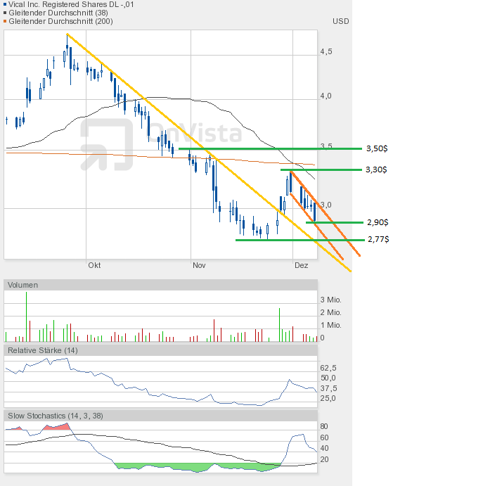 Vical - mit Allovectin7 zum Milliardenkonzern 560156