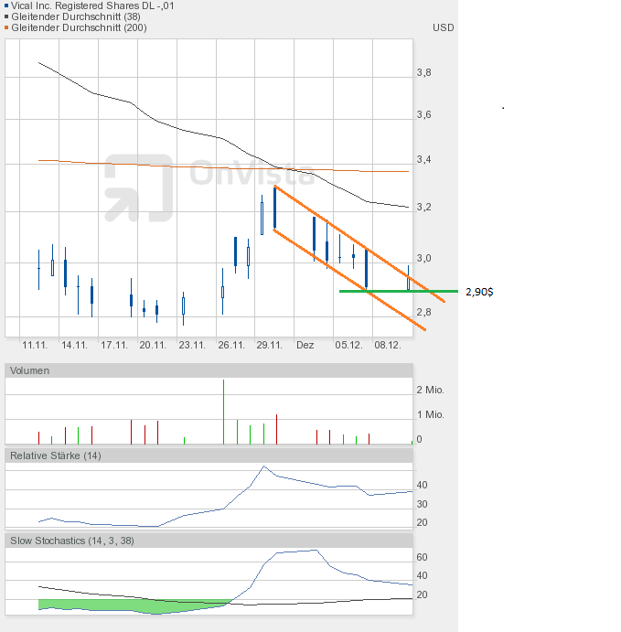 Vical - mit Allovectin7 zum Milliardenkonzern 560656