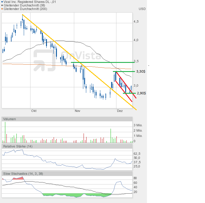 Vical - mit Allovectin7 zum Milliardenkonzern 561076