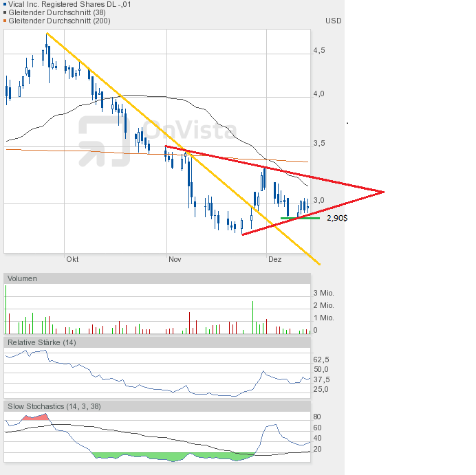 Vical - mit Allovectin7 zum Milliardenkonzern 561834