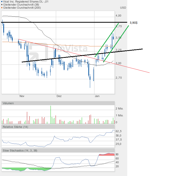 Vical - mit Allovectin7 zum Milliardenkonzern 570234