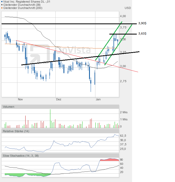 Vical - mit Allovectin7 zum Milliardenkonzern 570813