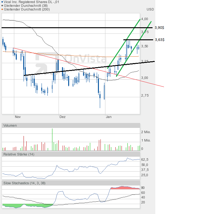 Vical - mit Allovectin7 zum Milliardenkonzern 572029
