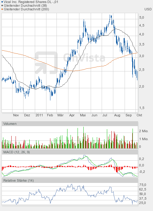 Vical könnte zum echten Homerun werden 445140