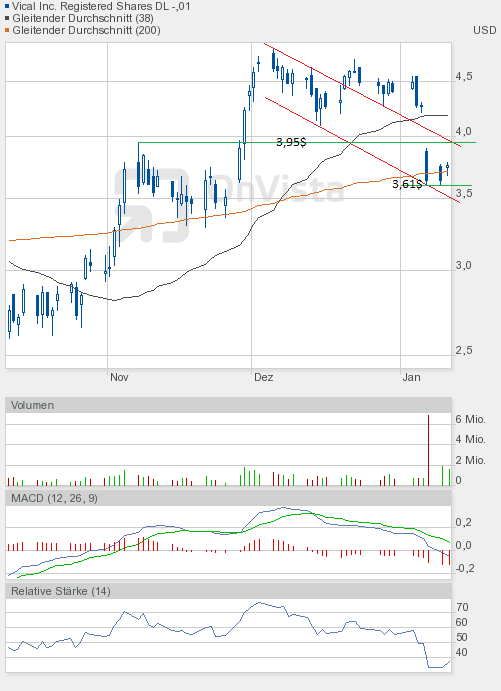 Vical könnte zum echten Homerun werden 475157