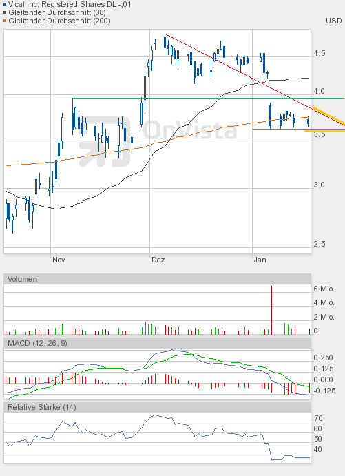 Vical könnte zum echten Homerun werden 477166