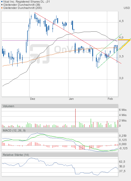 Vical könnte zum echten Homerun werden 483746