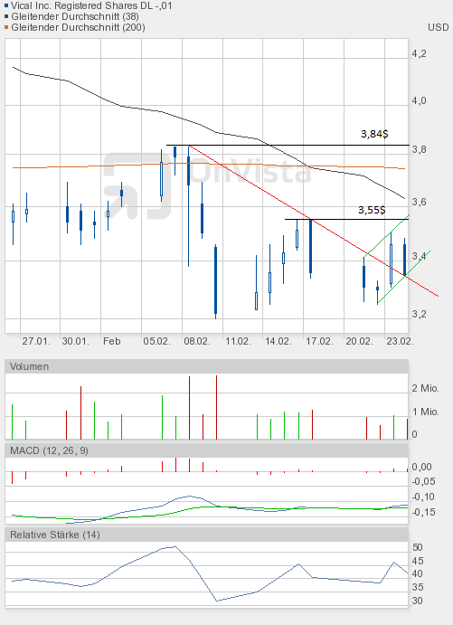 Vical könnte zum echten Homerun werden 488682