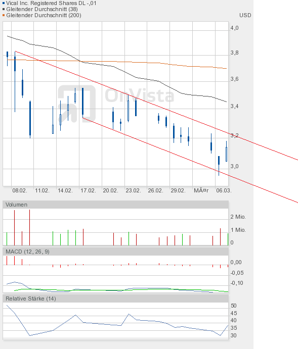 Vical könnte zum echten Homerun werden 491588