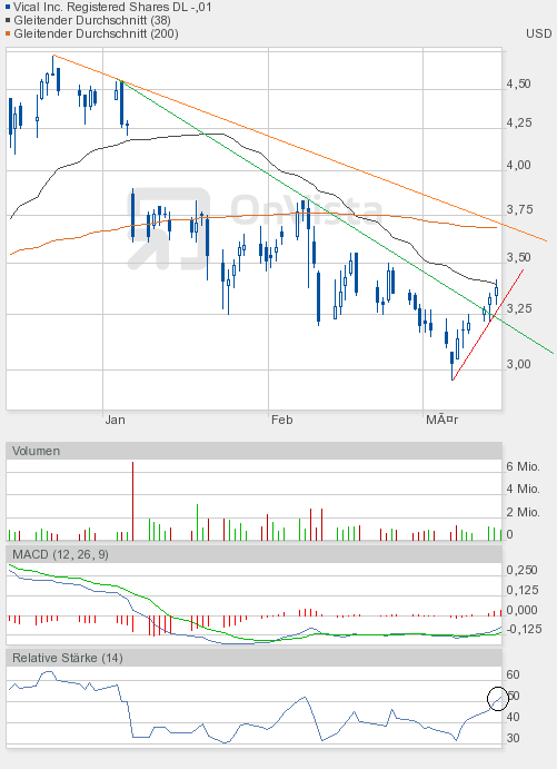 Vical könnte zum echten Homerun werden 493184