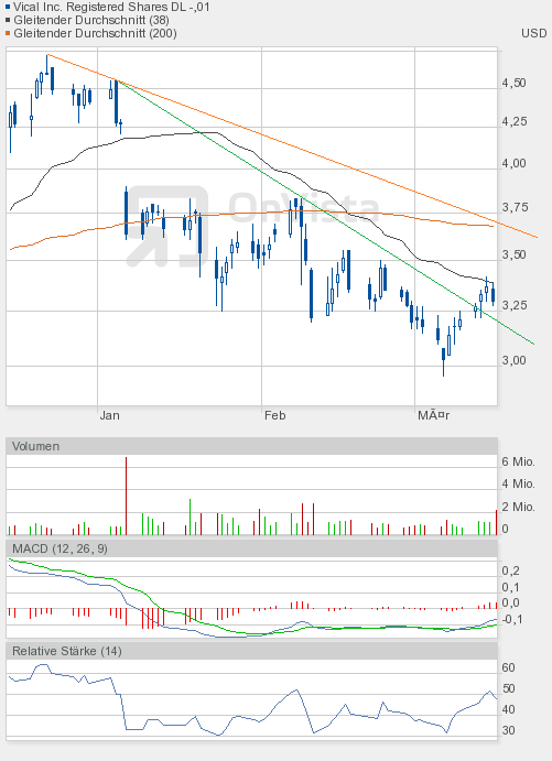 Vical könnte zum echten Homerun werden 493461