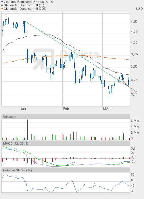Vical könnte zum echten Homerun werden 494135