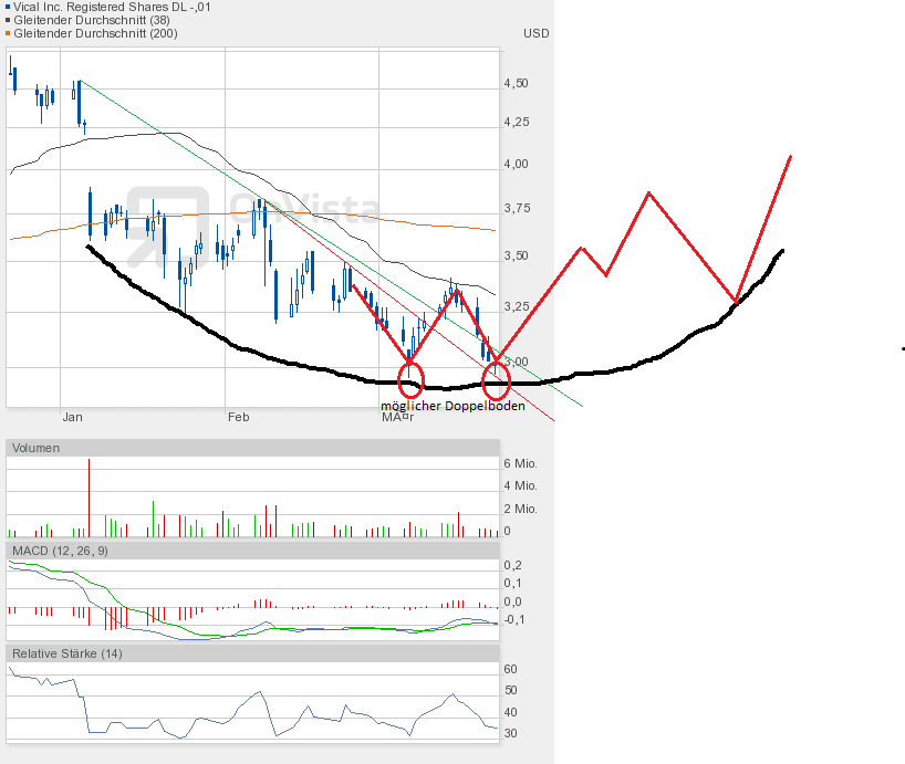 Vical könnte zum echten Homerun werden 494994