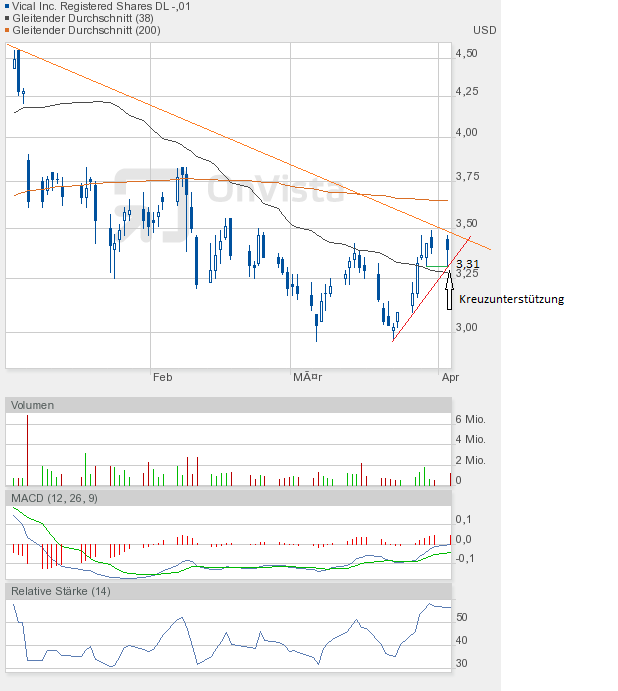 Vical könnte zum echten Homerun werden 497429