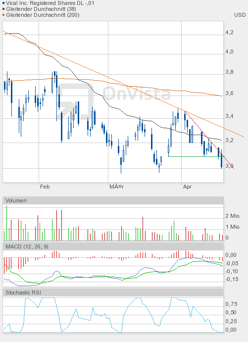 Vical könnte zum echten Homerun werden 501799