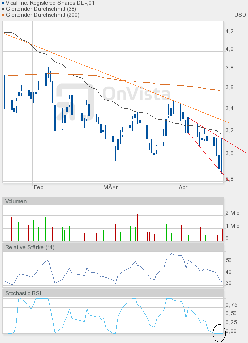 Vical könnte zum echten Homerun werden 502648