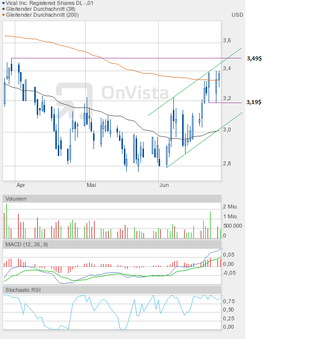 Vical - mit Allovectin7 zum Milliardenkonzern 518243