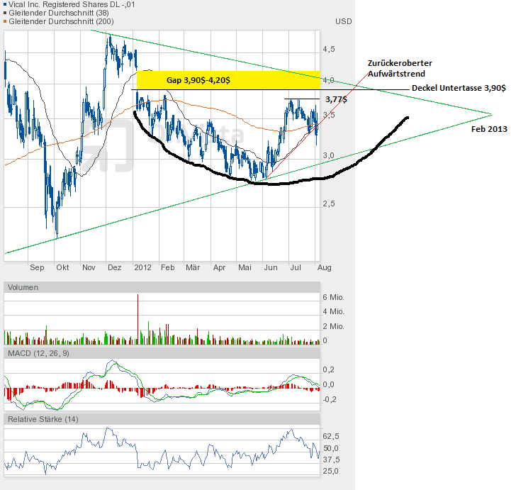 Vical - mit Allovectin7 zum Milliardenkonzern 527628