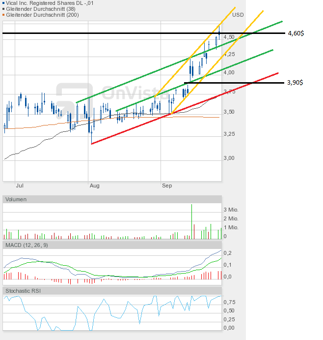 Vical - mit Allovectin7 zum Milliardenkonzern 539822