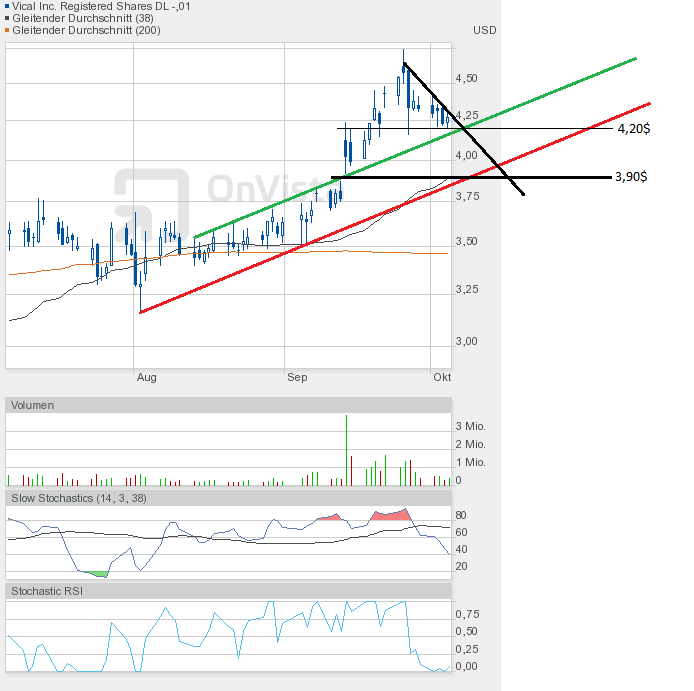 Vical - mit Allovectin7 zum Milliardenkonzern 542148