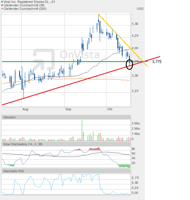 Vical - mit Allovectin7 zum Milliardenkonzern 545278