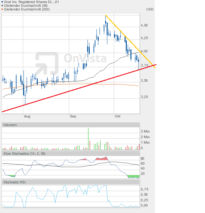 Vical - mit Allovectin7 zum Milliardenkonzern 545309