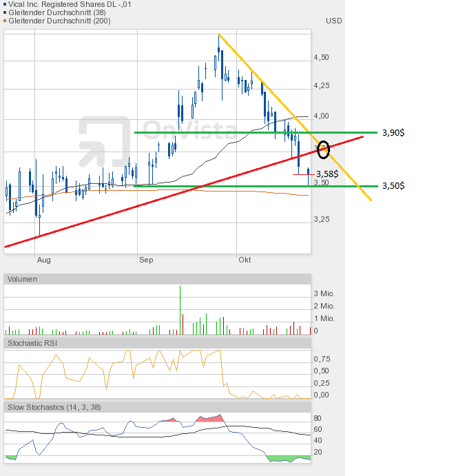 Vical - mit Allovectin7 zum Milliardenkonzern 546610