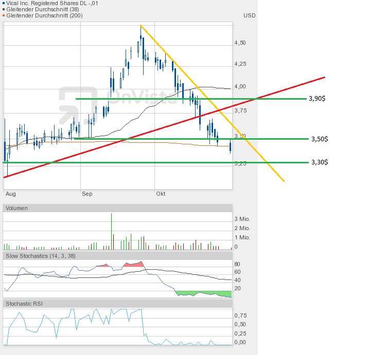 Vical - mit Allovectin7 zum Milliardenkonzern 549197