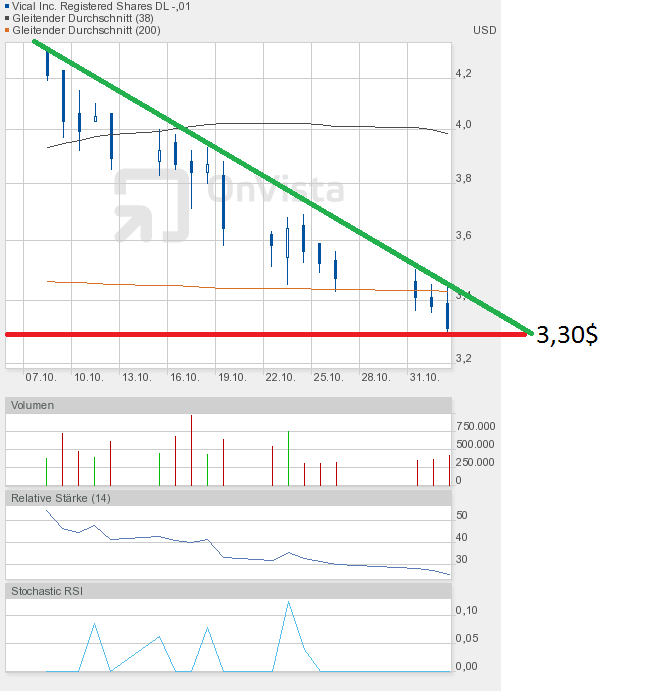 Vical - mit Allovectin7 zum Milliardenkonzern 550332