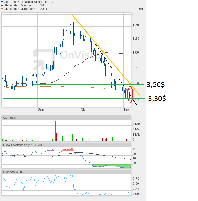 Vical - mit Allovectin7 zum Milliardenkonzern 550614