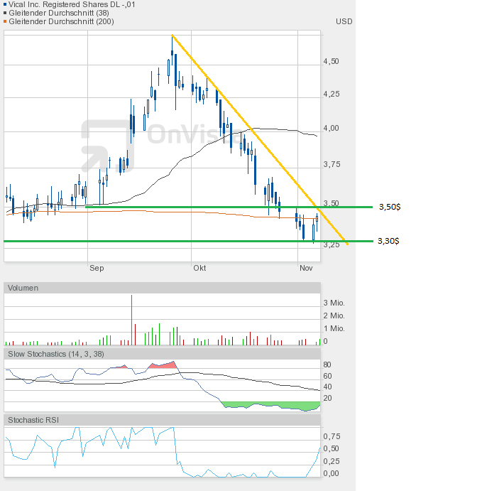 Vical - mit Allovectin7 zum Milliardenkonzern 550969