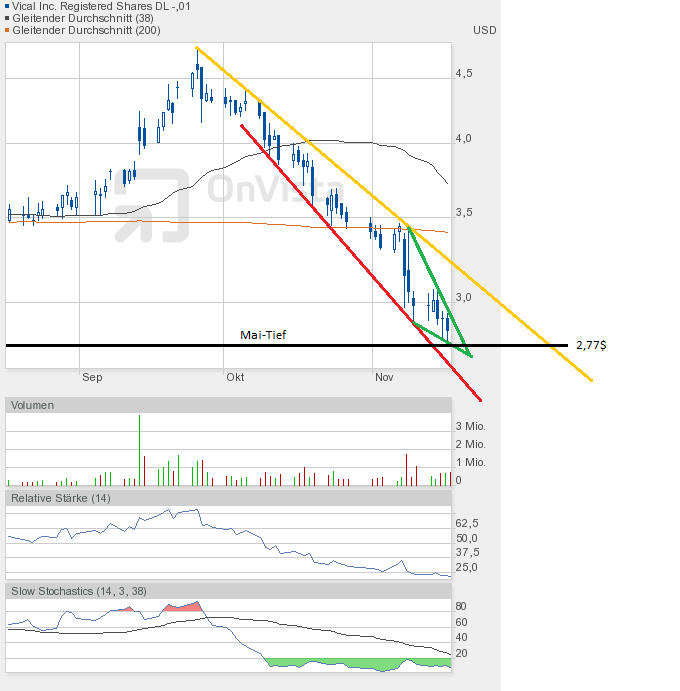 Vical - mit Allovectin7 zum Milliardenkonzern 554198