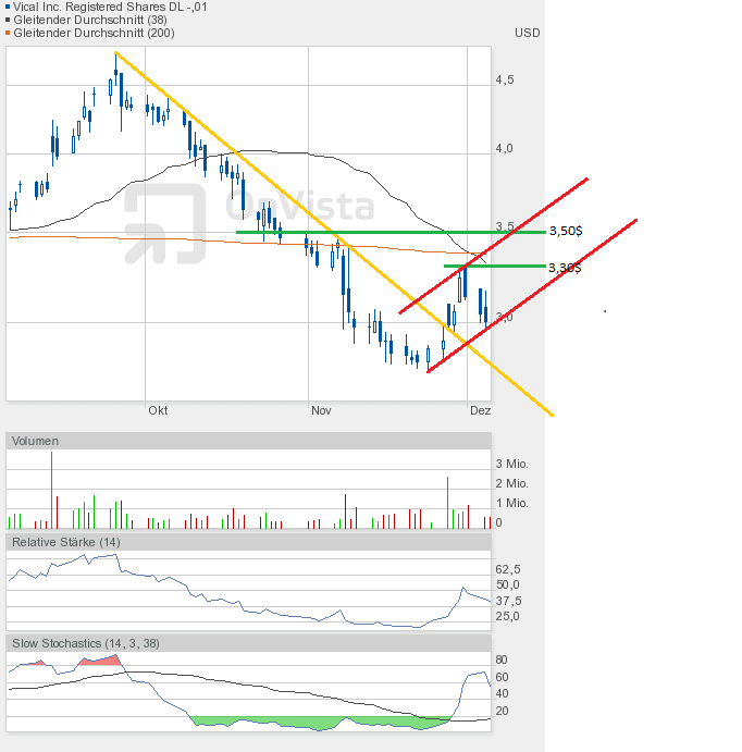 Vical - mit Allovectin7 zum Milliardenkonzern 559313