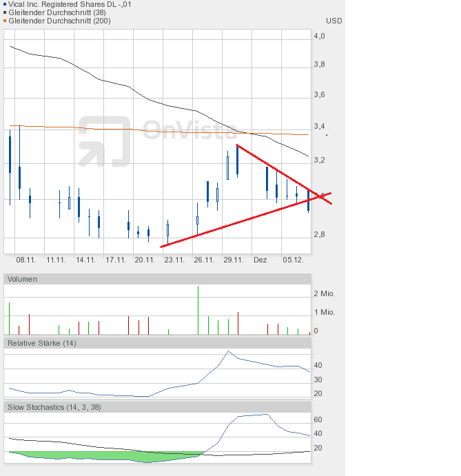 Vical - mit Allovectin7 zum Milliardenkonzern 560101