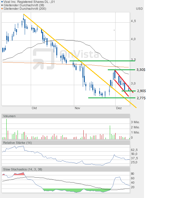 Vical - mit Allovectin7 zum Milliardenkonzern 560763