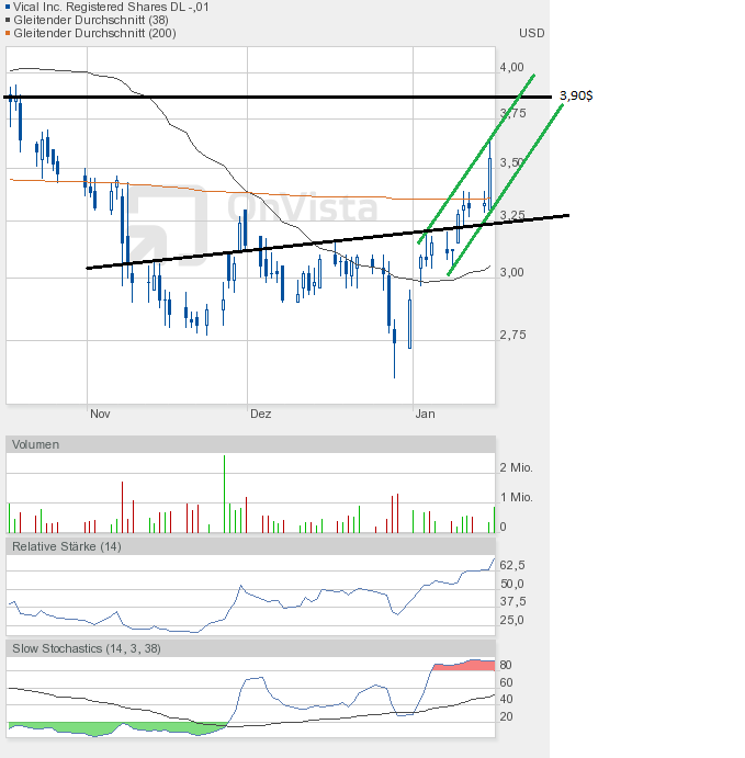 Vical - mit Allovectin7 zum Milliardenkonzern 569876