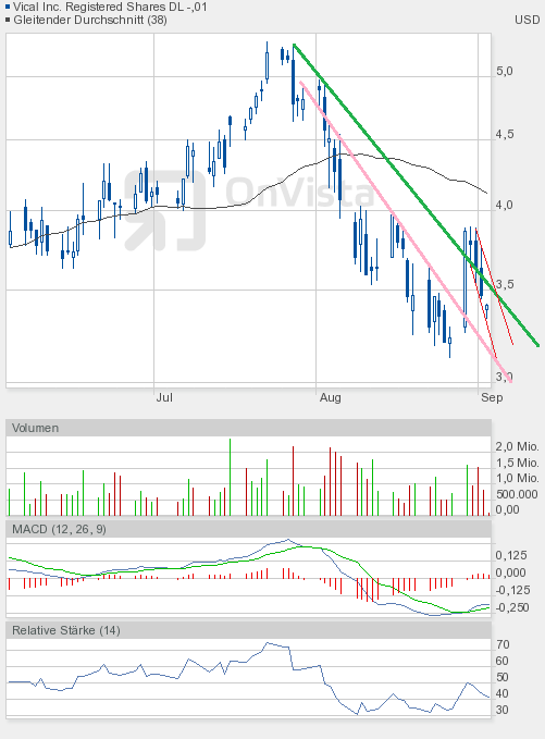 Vical könnte zum echten Homerun werden 435679